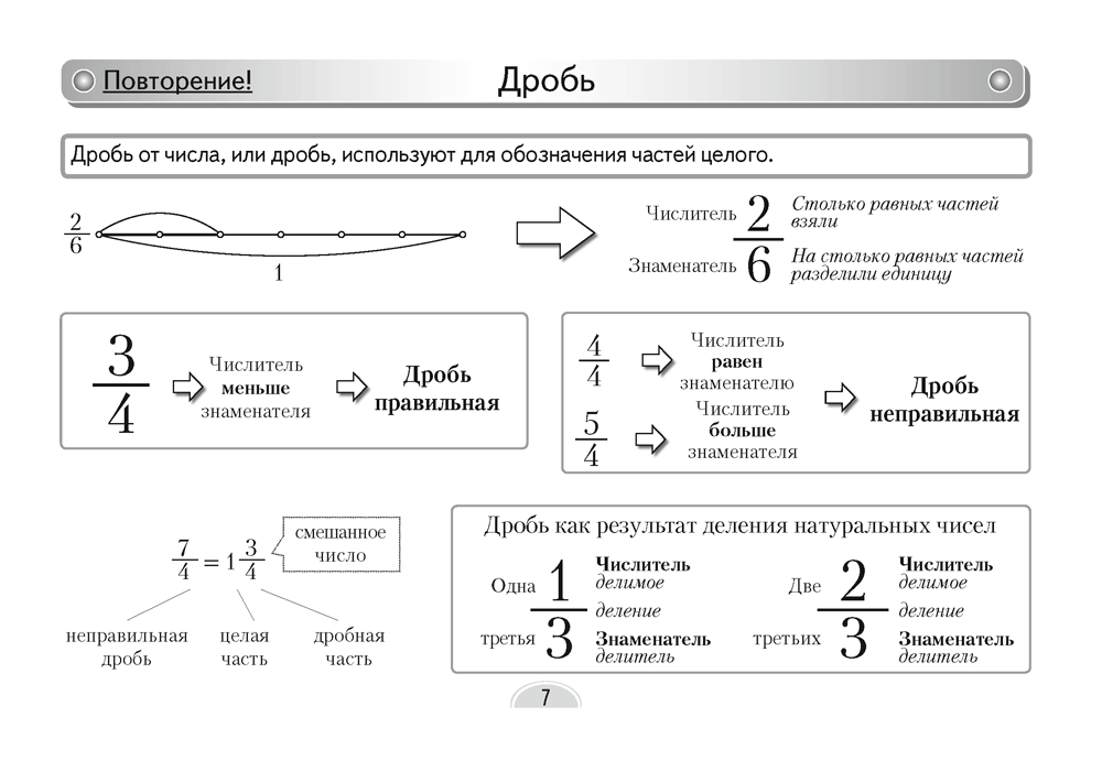 Алгебра. 7-9 классы. Опорные конспекты для учащихся