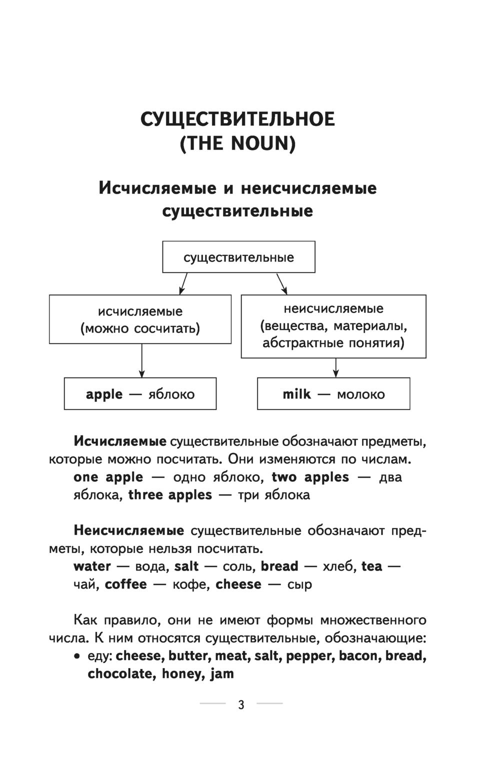 Английский язык. Весь курс. 5-7 классы : купить в интернет-магазине — OZ.by