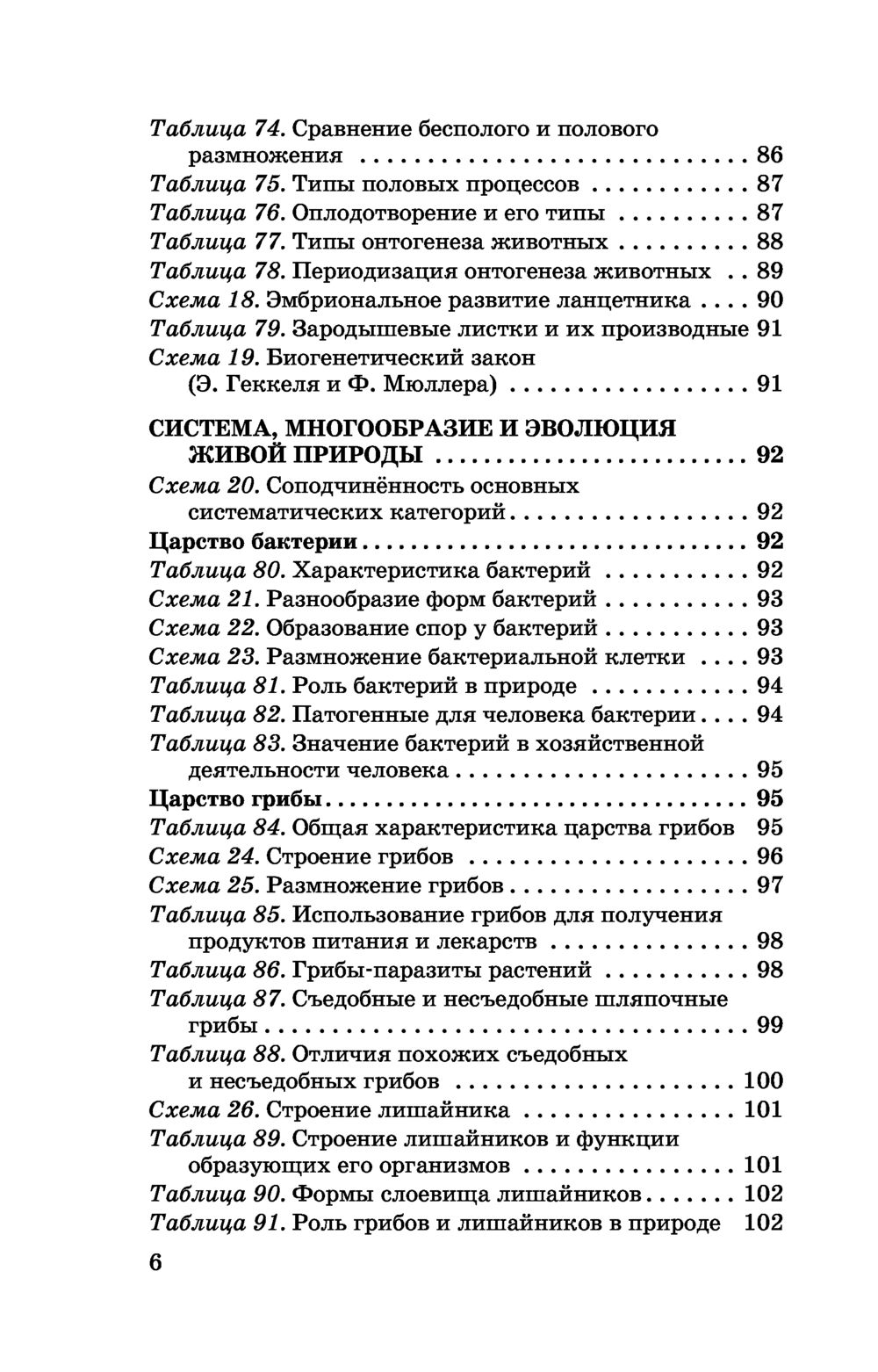 Биология в таблицах и схемах огэ маталин