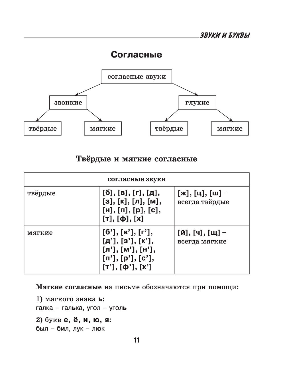 Русский язык грамматика. Грамматика русского языка 2 класс основные темы. Основы русского языка грамматика. Грамматика русского языка 5-9 класс в таблицах Василенко. Грамматическая таблица русского языка.