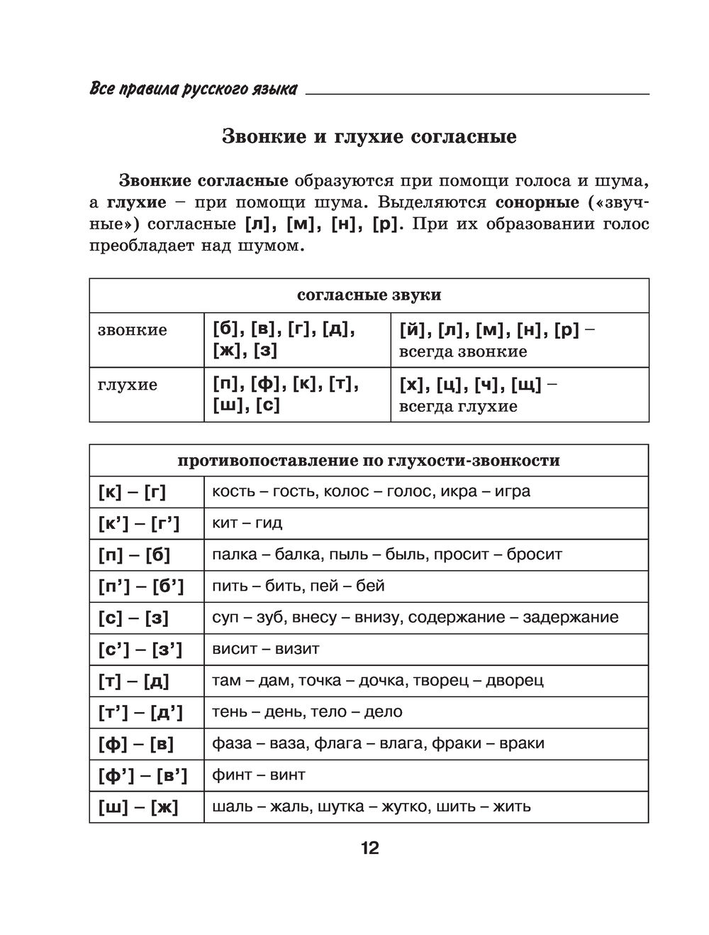 Русский язык грамматика. Грамматик русскогг языка. Грамматические таблицы по русскому языку. Грамматика русского языка в таблицах для иностранцев. Грамматика русского языка в таблицах.