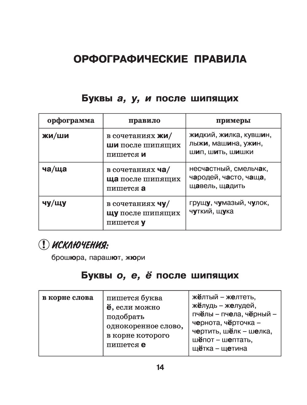 Все правила. Грамматика русского языка в таблицах. Грамматические таблицы по русскому языку. Таблица по грамматике русского языка. Русский язык в таблицах и схемах.