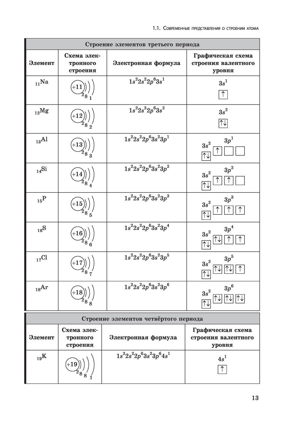 Химический элемент схема