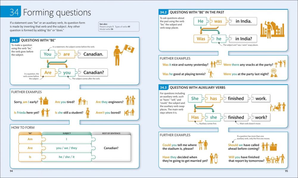 English for Everyone English Grammar Guide: A comprehensive visual reference