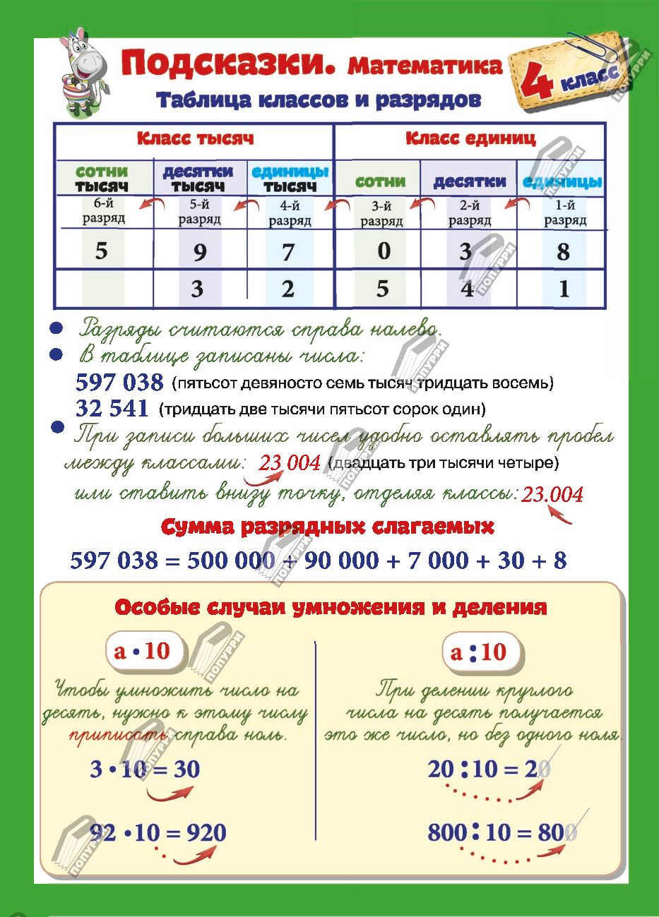 Класс подсказки. Правила по математике начальная школа в таблицах. Математические таблицы для начальной школы. Таблицы по математике для начальной школы. Математика таблицы начальная школа.