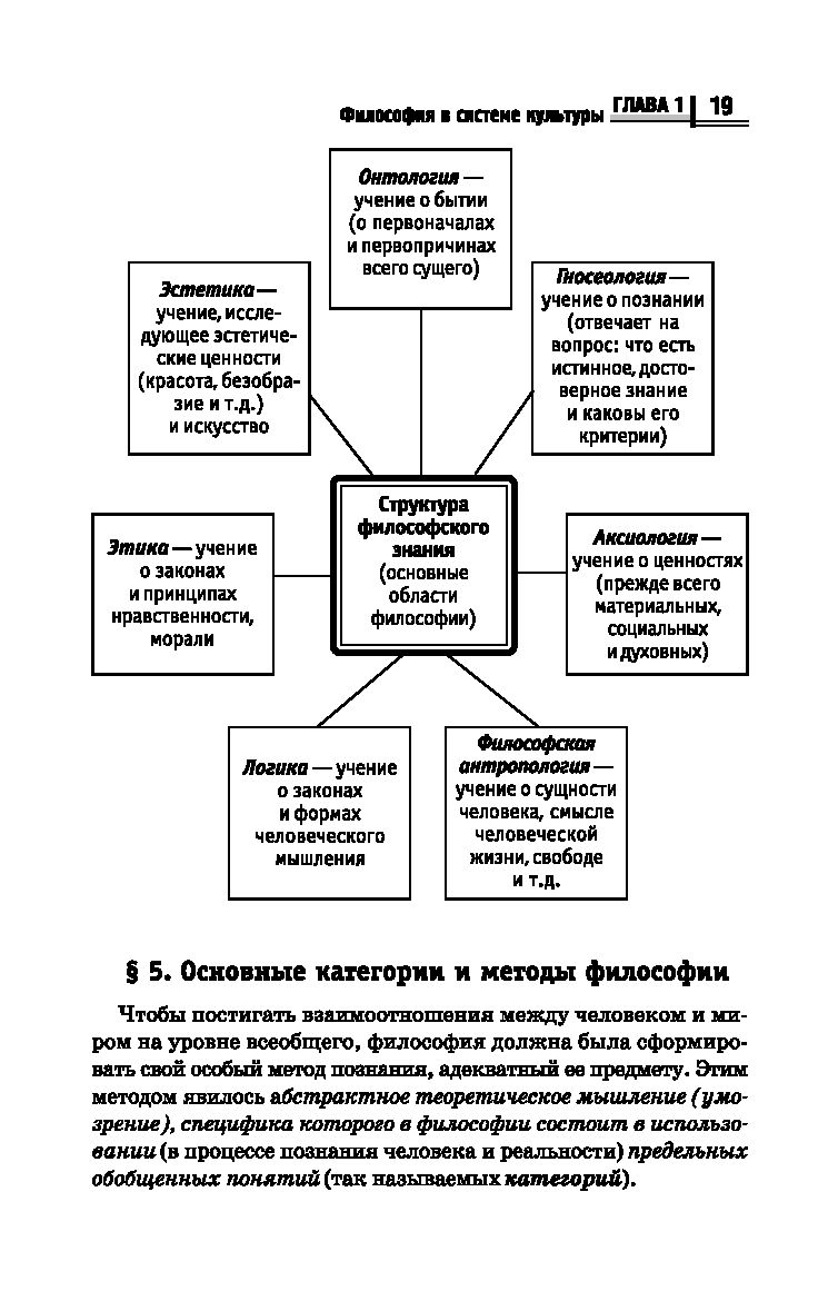 Философия в схемах и таблицах руденко читать