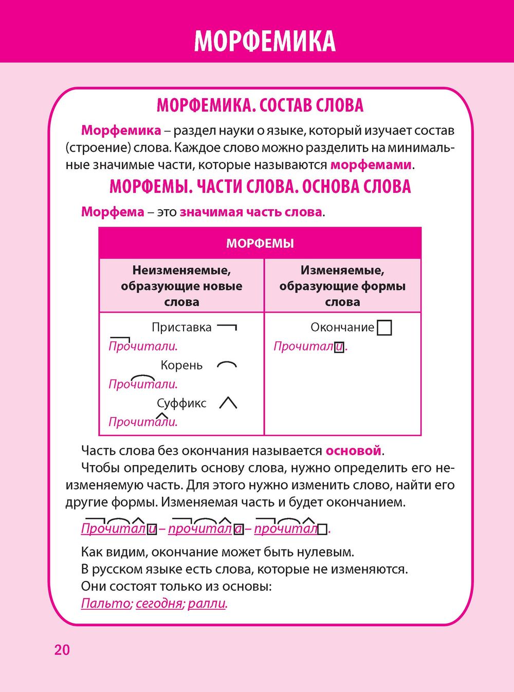 Русский язык в таблицах и схемах. 1-4 класс Е. Жуковина : купить в Минске в  интернет-магазине — OZ.by