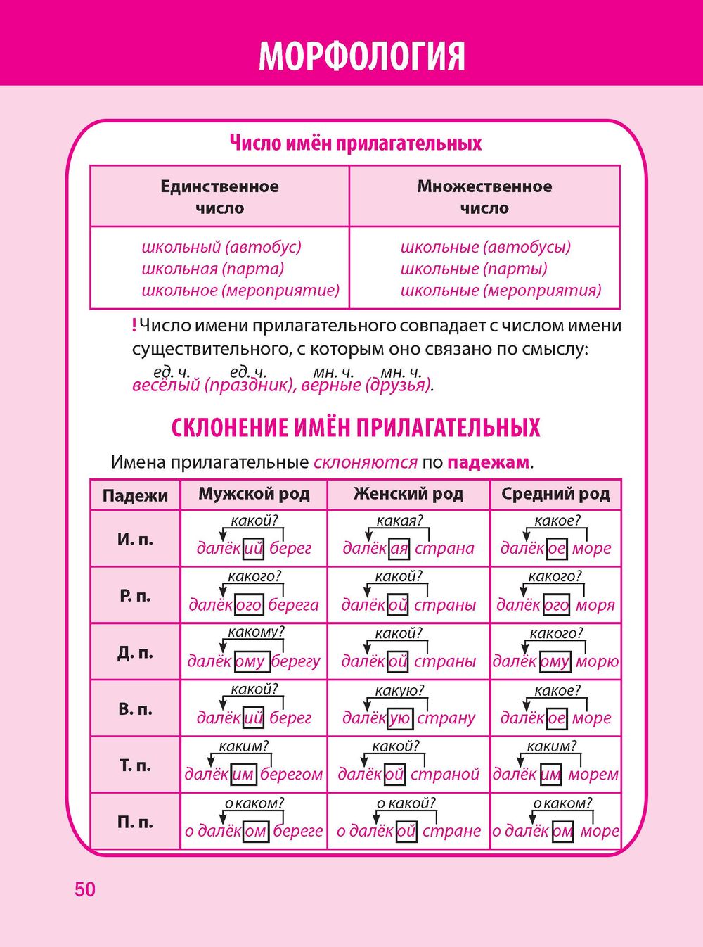 Русский язык 4 класс все правила в таблицах и схемах