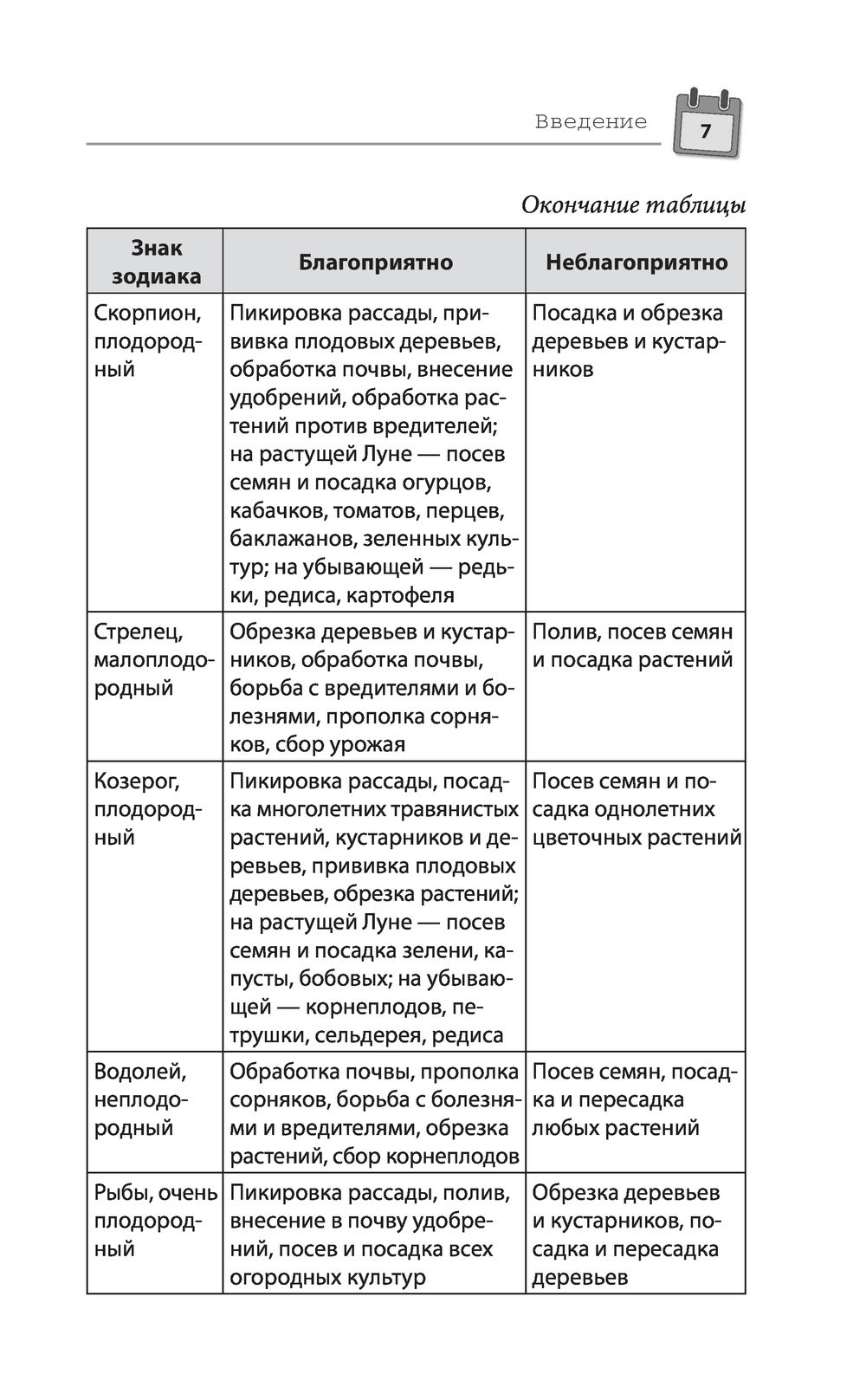 Лунный календарь садовода-огородника 2023. Сад, огород, здоровье, дом Лидия  Данилова - купить книгу Лунный календарь садовода-огородника 2023. Сад,  огород, здоровье, дом в Минске — Издательство Эксмо на OZ.by