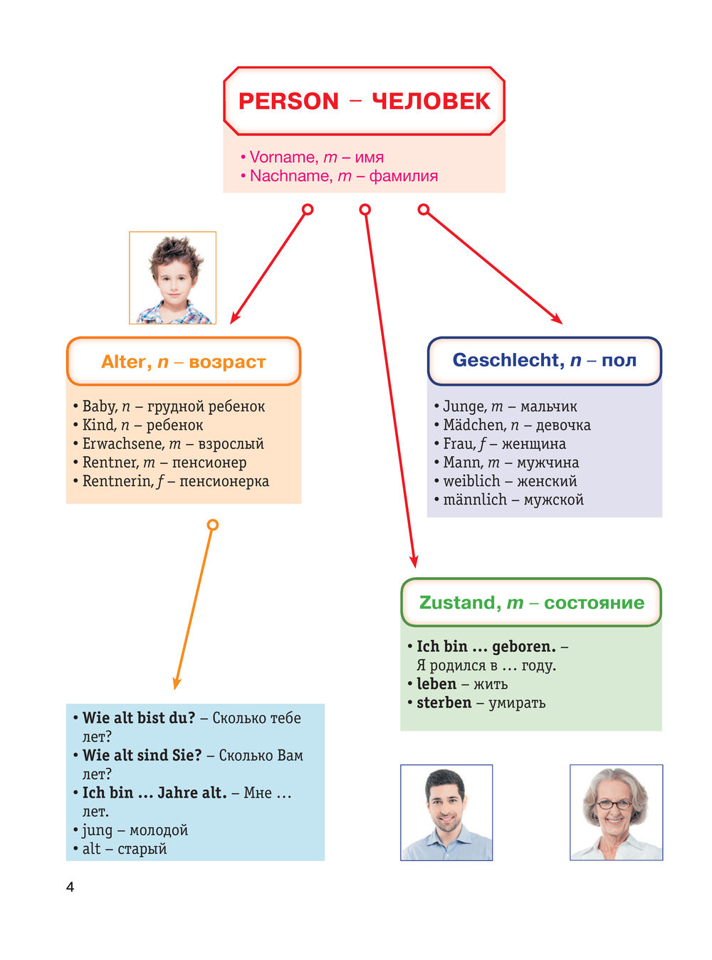 Схемы паутинки hsk 4