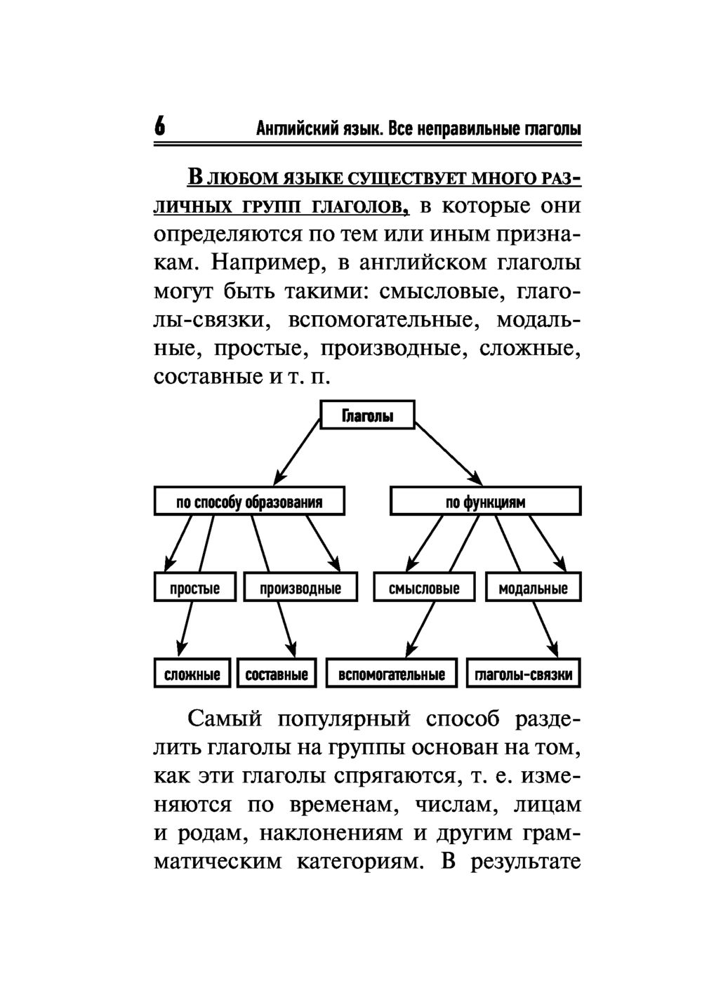 Английский язык. Все неправильные глаголы : купить в интернет-магазине —  OZ.by