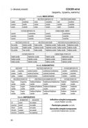 Испанские глаголы в таблицах — фото, картинка — 7