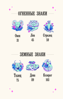 Магия зодиака. Астрологическая мудрость для любви, работы и семьи — фото, картинка — 5