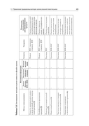 Анализ деятельности конкурентов. Учебник для вузов — фото, картинка — 14