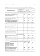 Анализ деятельности конкурентов. Учебник для вузов — фото, картинка — 16