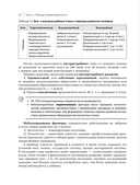 Здоровье ребенка от рождения до двух лет. Все, что нужно знать родителям об уходе за малышом — фото, картинка — 9