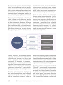 Управление частной клиникой. Пошаговое руководство для владельцев и руководителей клиник — фото, картинка — 4