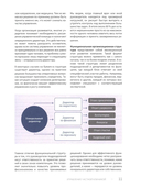 Управление частной клиникой. Пошаговое руководство для владельцев и руководителей клиник — фото, картинка — 5