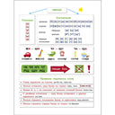 Прописи на каникулы с заданиями по орфографии. 2 класс — фото, картинка — 2