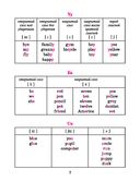 Английский язык в таблицах и схемах с мини-тестами: курс начальной школы — фото, картинка — 6