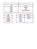 Английский язык в таблицах и схемах с мини-тестами: курс начальной школы — фото, картинка — 9
