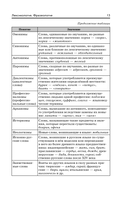 Готовимся к ОГЭ за 30 дней. Русский язык — фото, картинка — 13