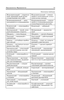 Готовимся к ОГЭ за 30 дней. Русский язык — фото, картинка — 15