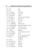 Китайский язык. Словарь лексики для уровней HSK 3-4 — фото, картинка — 6