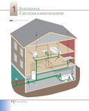 Как работает ваш дом — фото, картинка — 18