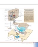 Как работает ваш дом — фото, картинка — 27