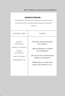 Свобода от стресса и негативных эмоций. Как выбирать здоровые эмоции в сложных ситуациях. Научный и эффективный РЭПТ-подход. Воркбук — фото, картинка — 14