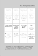 Свобода от стресса и негативных эмоций. Как выбирать здоровые эмоции в сложных ситуациях. Научный и эффективный РЭПТ-подход. Воркбук — фото, картинка — 10