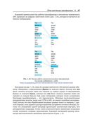 Осваиваем архитектуру Transformer — фото, картинка — 39