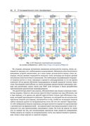 Осваиваем архитектуру Transformer — фото, картинка — 40