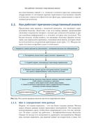 Причинно-следственный анализ в науке о данных — фото, картинка — 21