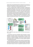 Машинное обучение с участием человека — фото, картинка — 24