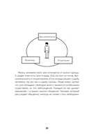 Мой толстый кошелек. Система, которая позволит разбогатеть, не прибегая к экономии — фото, картинка — 10