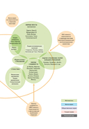 Антихрупкость — фото, картинка — 7