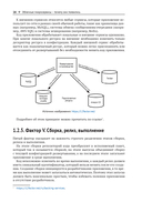 Облачные микросервисы. Разработка и применение на платформе Kubernetes — фото, картинка — 16