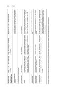 Йога. Полное иллюстрированное руководство — фото, картинка — 34