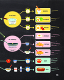 Я умею готовить. Пошаговые рецепты для юных поваров — фото, картинка — 12