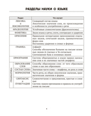 Русский язык. ЦЭ. ЦТ. Опорные таблицы и схемы — фото, картинка — 2