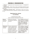 Русский язык. ЦЭ. ЦТ. Опорные таблицы и схемы — фото, картинка — 3