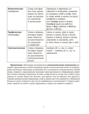 Русский язык. ЦЭ. ЦТ. Опорные таблицы и схемы — фото, картинка — 5