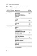 Семейные финансы – это просто. Подсказки, советы и решения для вашего бюджета — фото, картинка — 29