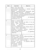 Рыхтуемся да алімпіяды па беларускай мове і літаратуры. 10 клас — фото, картинка — 3