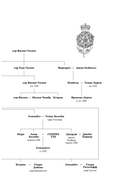 Порочная королева. Роман о Екатерине Говард — фото, картинка — 8