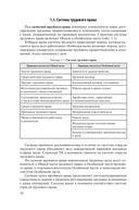 Трудовое право: Учебное пособие для вузов — фото, картинка — 10