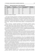 Фабрики единорогов. Зачем компании проводят IPO и как на этом заработать — фото, картинка — 12