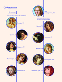 От воительницы к матери. Женские образы в искусстве — фото, картинка — 5